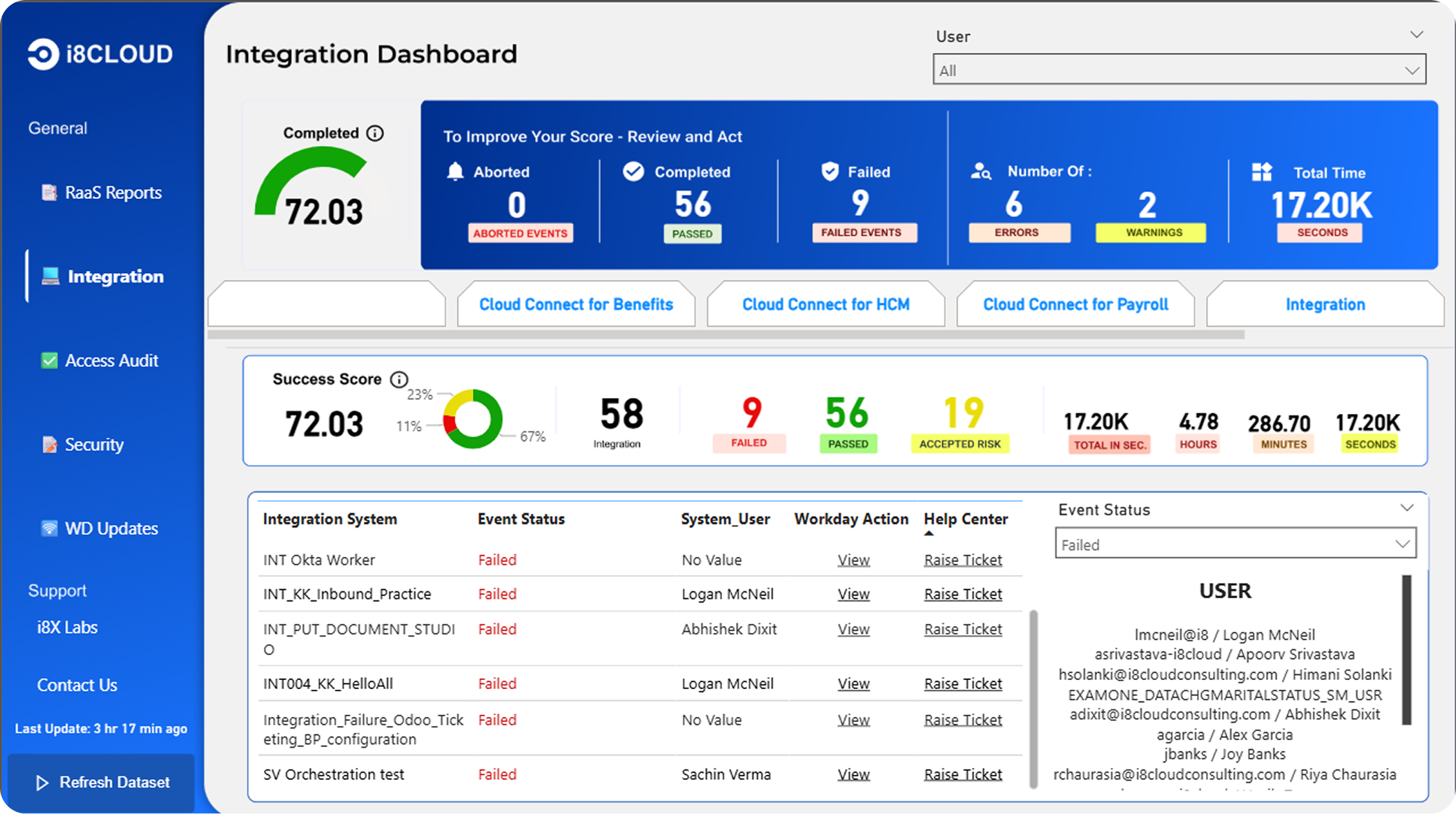 PulseWD - Workday Integration Dashboard